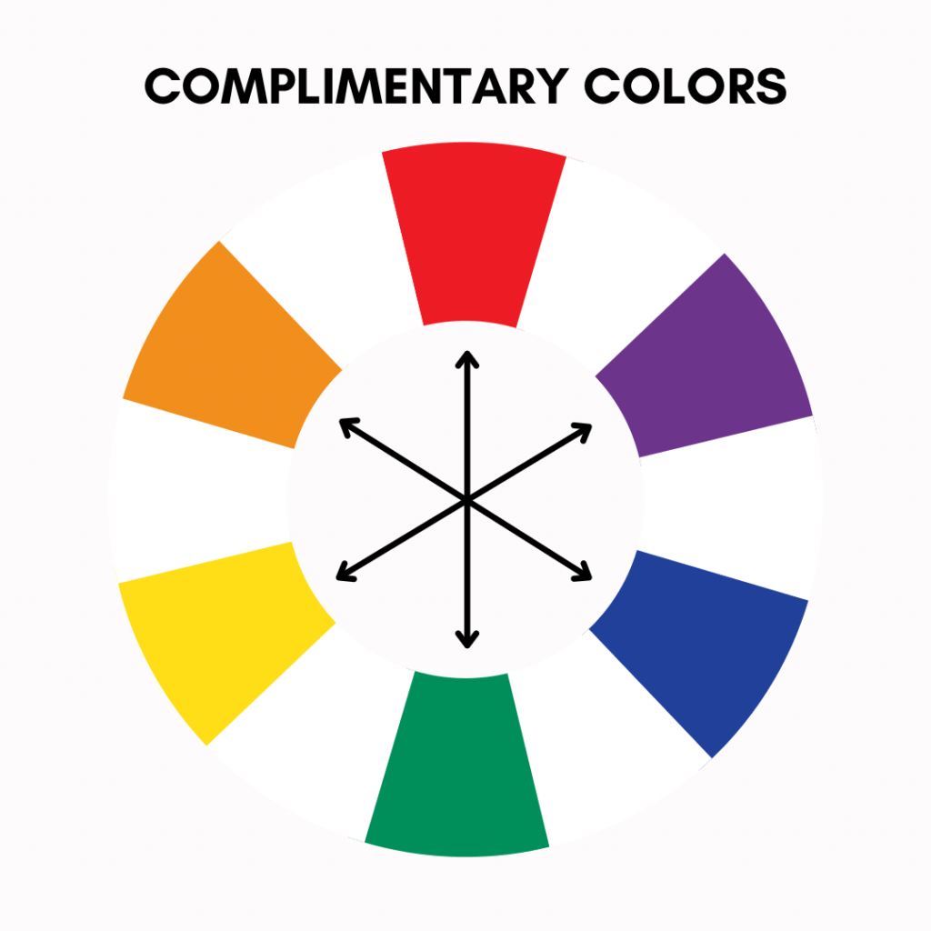 Color theory of complimentary colors 