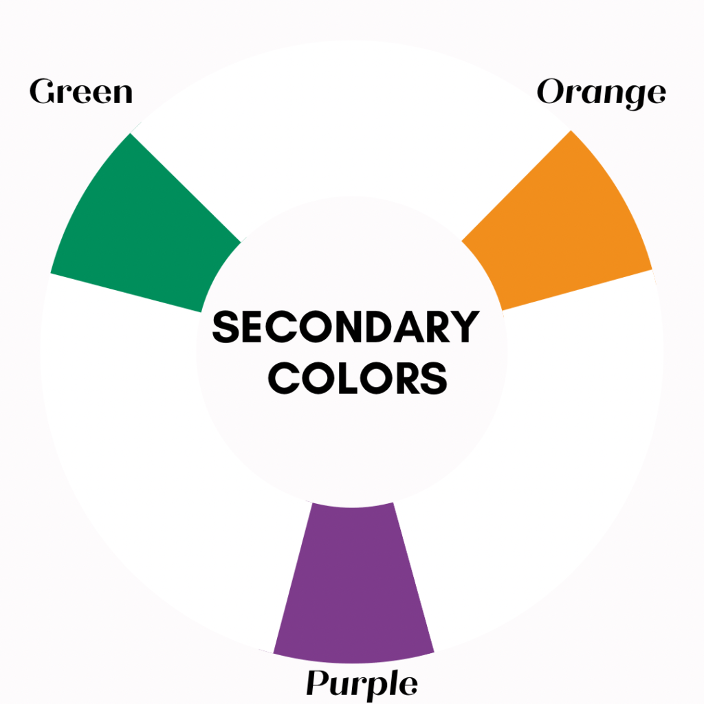 color theory of secondary colors 